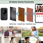 Inova Dzwonek do Drzwi | Wi-Fi, Kamera HD, Alarm 2